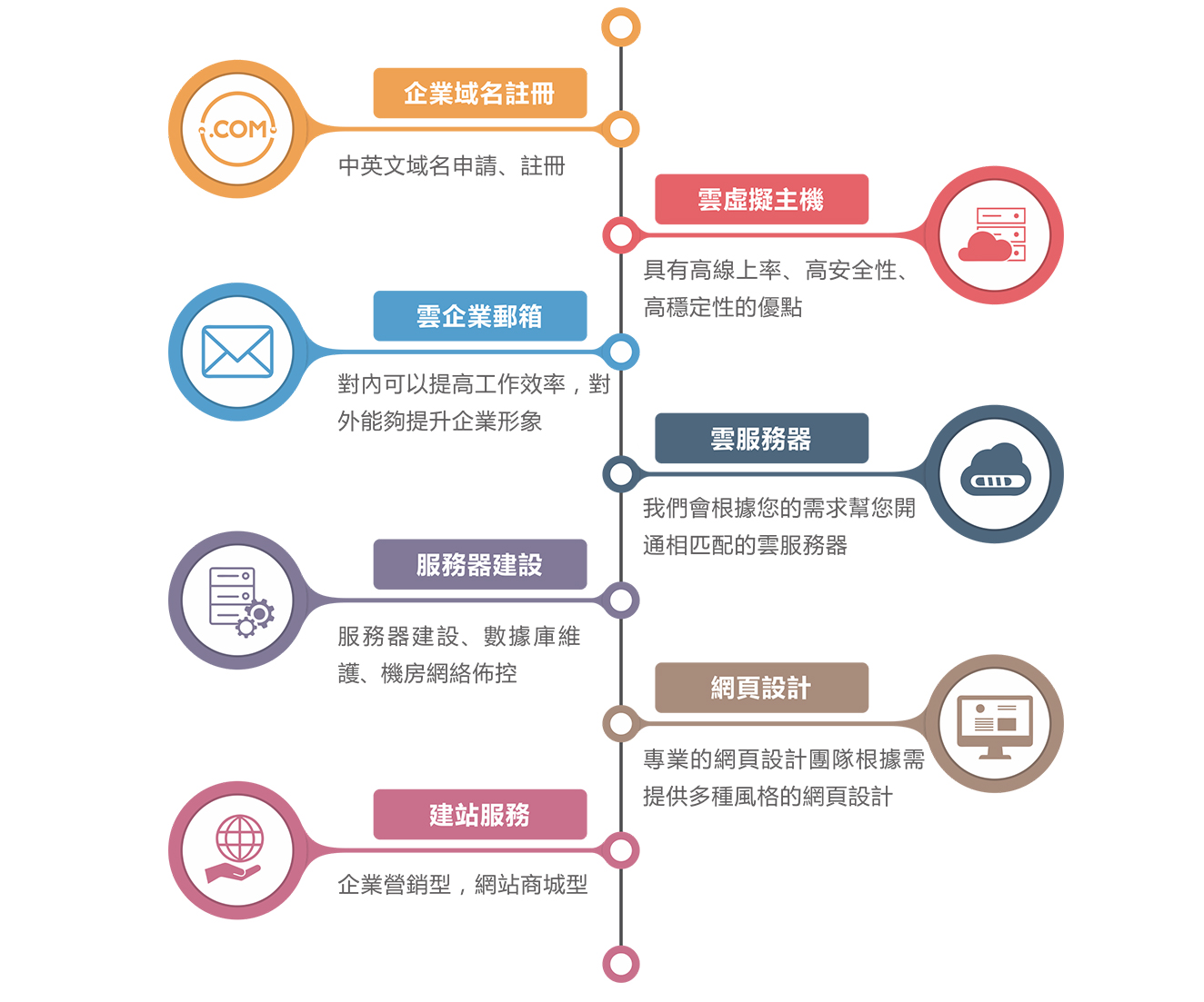手機軟件開發